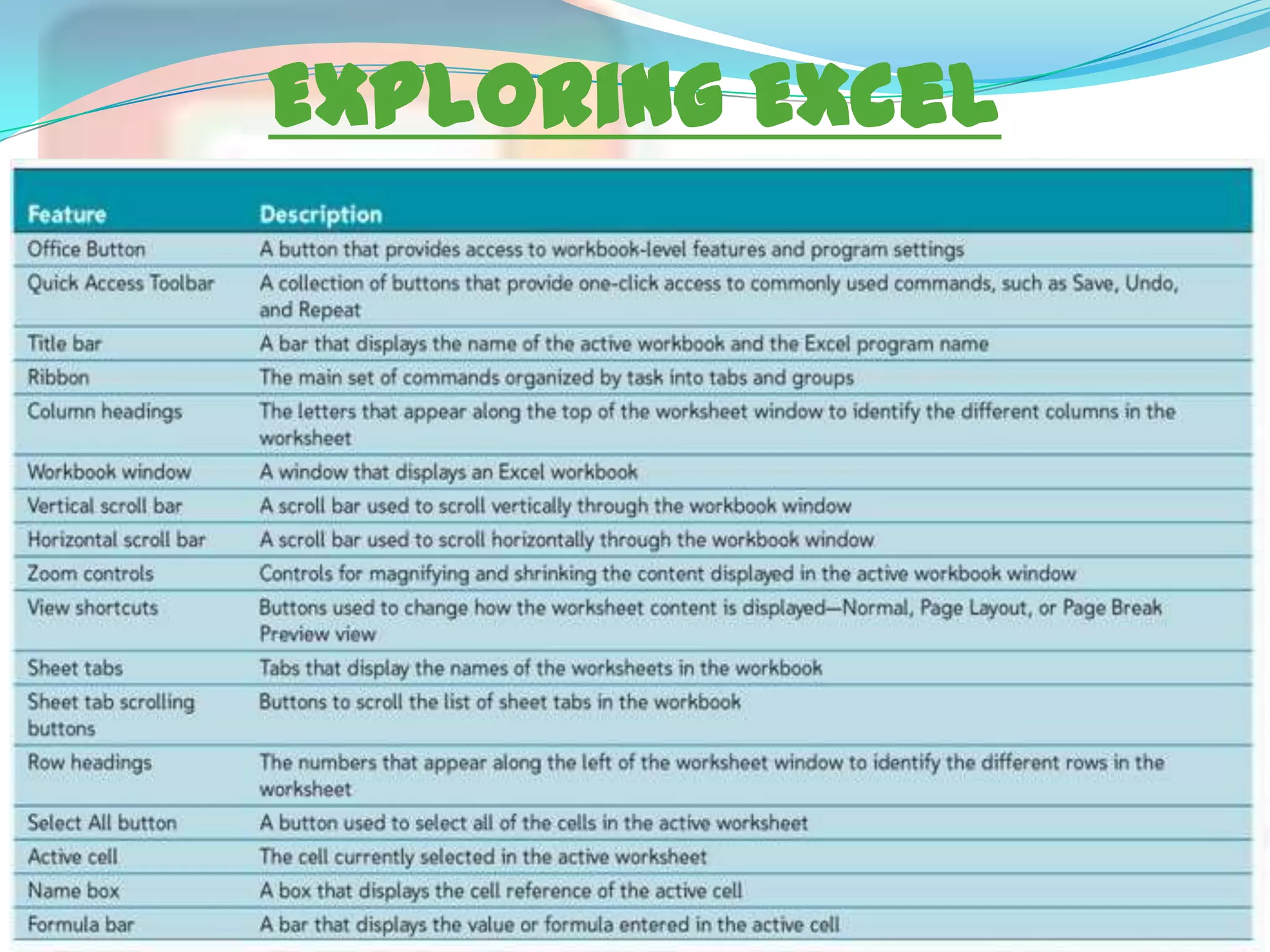 Exploring Excel

 