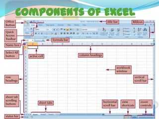 Advanced Excel Components Ms excel | PPTX