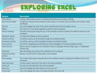 Exploring Excel Ms excel | PPTX