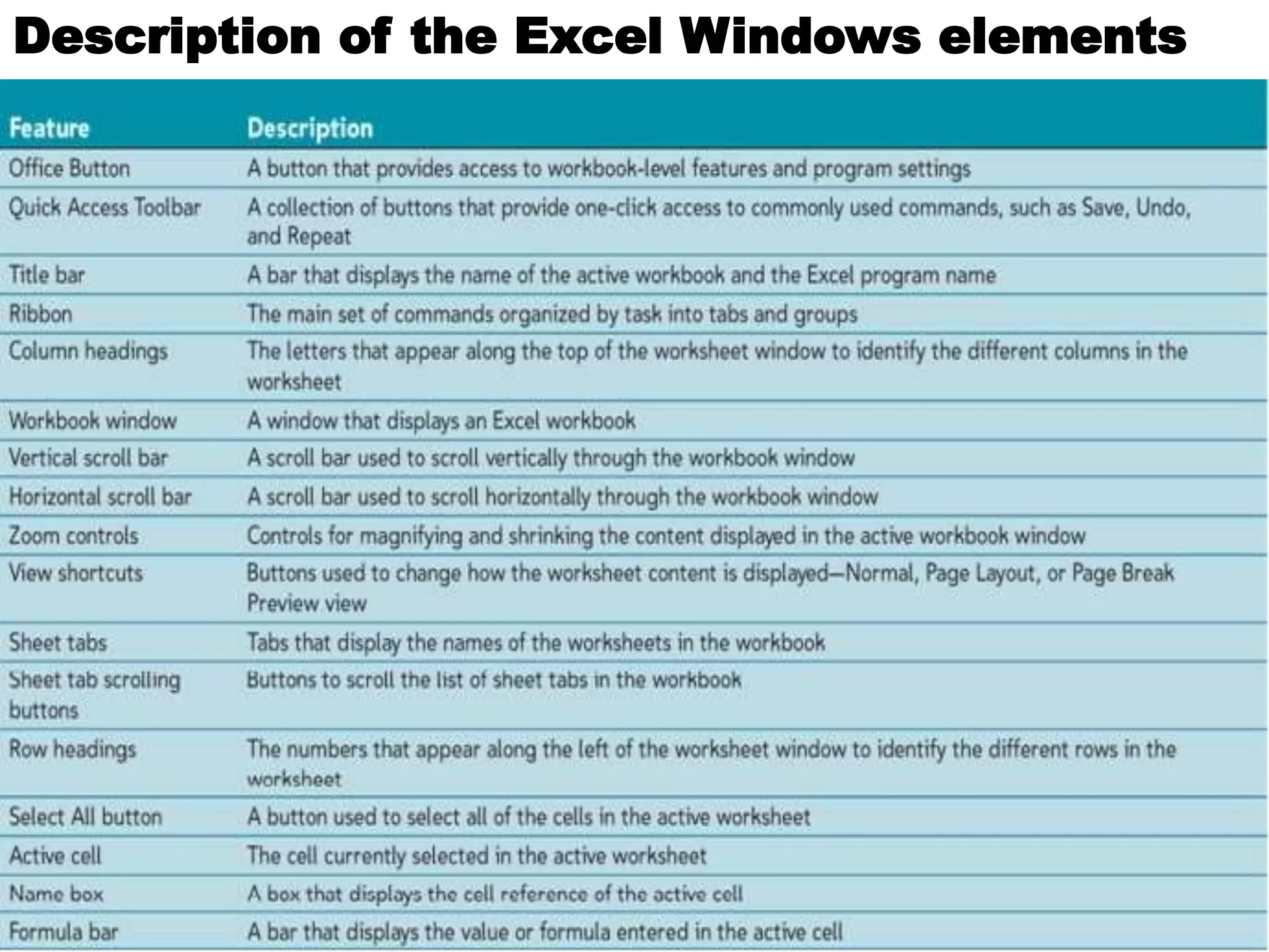 Description of the Excel Windows elements 
 