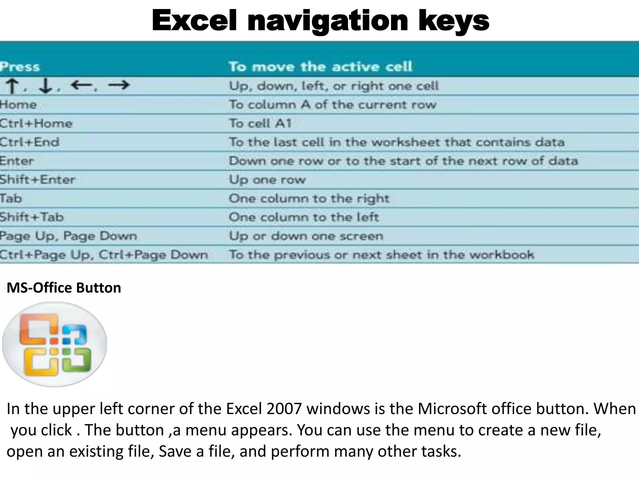 Excel navigation keys 
MS-Office Button 
In the upper left corner of the Excel 2007 windows is the Microsoft office button. When 
you click . The button ,a menu appears. You can use the menu to create a new file, 
open an existing file, Save a file, and perform many other tasks. 
 