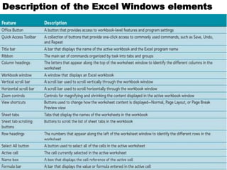 Description of the Excel Windows elements 
 
