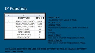 IF Function
SYNTAX OF IF
=IF(LOGICAL TEXT, VALUE IF TRUE,
VALUE IF FALSE)
LOGICAL TEXT-
Any value or expression that can be evaluated to
TRUE
or FALSE.
VALUE IF TRUE-
Value that is returned if logical text is TRUE.
VALUE IF FALSE-
Value that is returned if logical text is FALSE.
IN COLUMN B CONDITIONS ARE USED AND BASED DIFFERENT ON THIS, IN COLUMN C DIFFERENT
RESULTS ARE SHOWN.
 