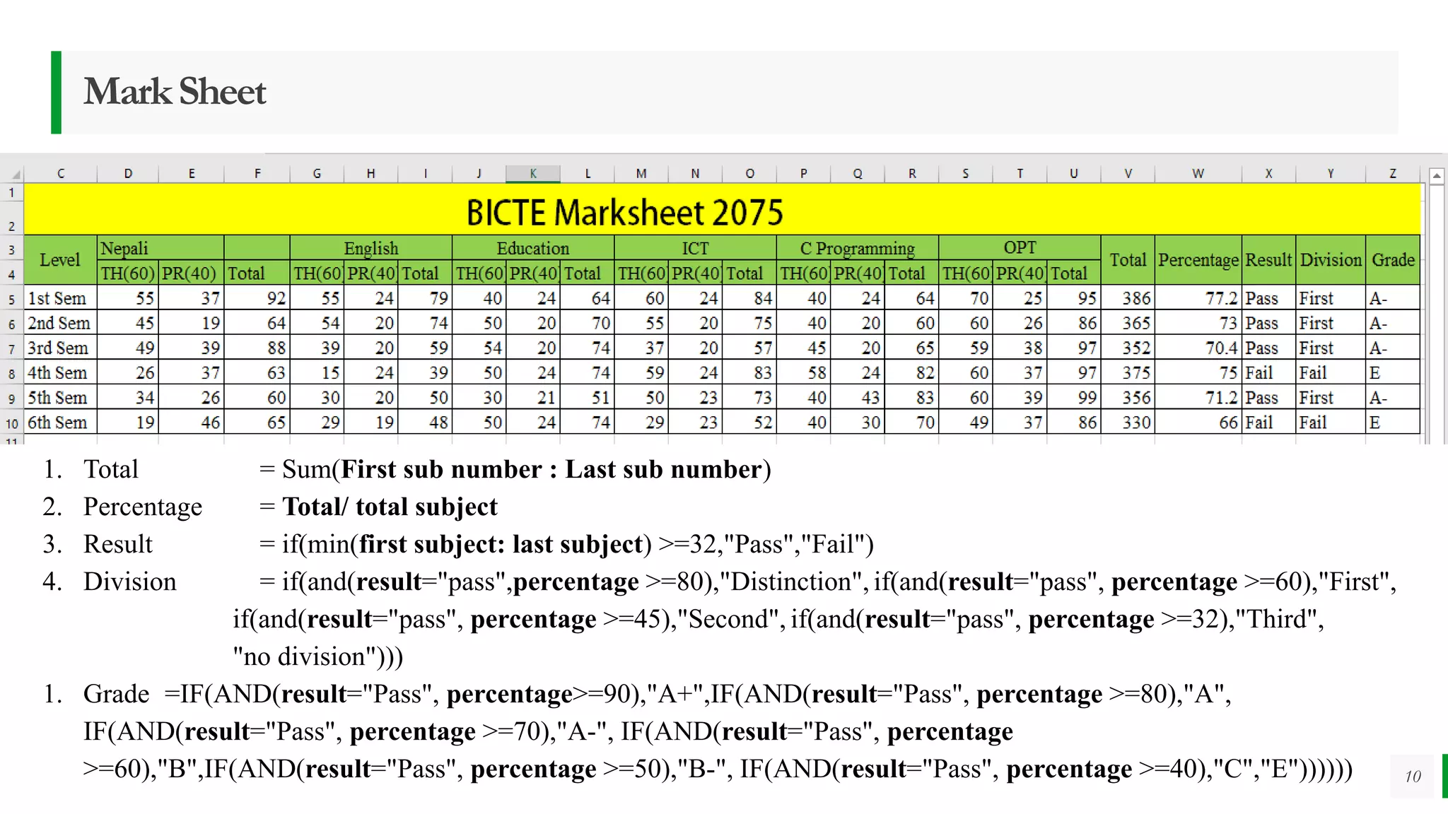 BEST FOR You
O R G A N I C S C O M P A N Y
MarkSheet
10
1. Total = Sum(First sub number : Last sub number)
2. Percentage = Total/ total subject
3. Result = if(min(first subject: last subject) >=32,"Pass","Fail")
4. Division = if(and(result="pass",percentage >=80),"Distinction", if(and(result="pass", percentage >=60),"First",
if(and(result="pass", percentage >=45),"Second", if(and(result="pass", percentage >=32),"Third",
"no division")))
1. Grade =IF(AND(result="Pass", percentage>=90),"A+",IF(AND(result="Pass", percentage >=80),"A",
IF(AND(result="Pass", percentage >=70),"A-", IF(AND(result="Pass", percentage
>=60),"B",IF(AND(result="Pass", percentage >=50),"B-", IF(AND(result="Pass", percentage >=40),"C","E"))))))
 