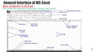 BEST FOR You
O R G A N I C S C O M P A N Y
4
General Interface of MS-Excel
Basic Component of MS-Excel
Cells, Active Cells, Name Box, Formula Box, Columns, Rows, Sheets.
 