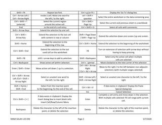 Ms excel | PDF