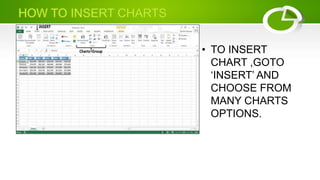 • TO INSERT
CHART ,GOTO
‘INSERT’ AND
CHOOSE FROM
MANY CHARTS
OPTIONS.
 