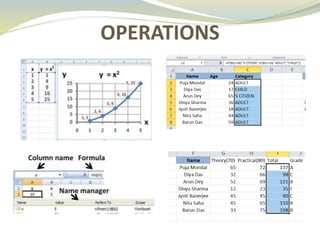 Ms excel ppt | PPTX | Computer Software and Applications | Computing