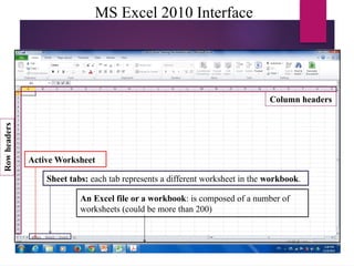MS Excel 2010 Interface
An Excel file or a workbook: is composed of a number of
worksheets (could be more than 200)
Sheet tabs: each tab represents a different worksheet in the workbook.
Active Worksheet
Row
headers
Column headers
 