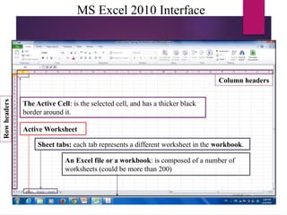 MS Excel 2010 Interface
An Excel file or a workbook: is composed of a number of
worksheets (could be more than 200)
Sheet tabs: each tab represents a different worksheet in the workbook.
The Active Cell: is the selected cell, and has a thicker black
border around it.
Active Worksheet
Row
headers
Column headers
 