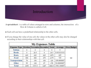 Introduction
A spreadsheet: is a table of values arranged in rows and columns; the intersection of a
Row & Column is called a Cell.
► Each cell can have a predefined relationship to the other cells.
► If you change the value of one cell, the values in the other cells may also be changed
according to their relationships with that cell.
 