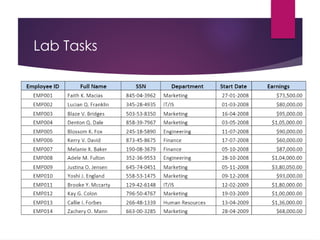Lab Tasks
 