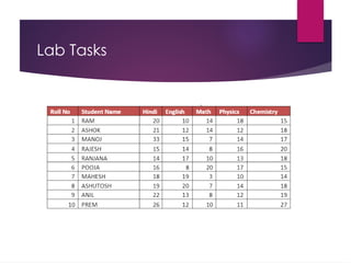 Lab Tasks
 