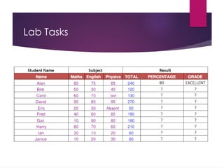 Lab Tasks
 
