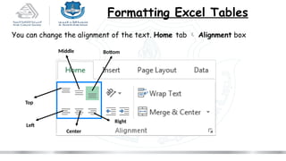 Comprehensive Guide to Using MS Excel Spreadsheets and Formulas | PPTX