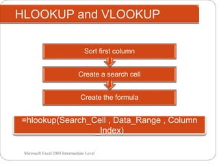 HLOOKUP and VLOOKUP
Microsoft Excel 2003 Intermediate Level
=hlookup(Search_Cell , Data_Range , Column
_Index)
Create the formula
Create a search cell
Sort first column
 