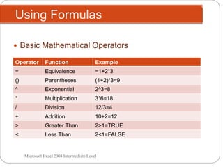 Using Formulas
Microsoft Excel 2003 Intermediate Level
 Basic Mathematical Operators
Operator Function Example
= Equivalence =1+2*3
() Parentheses (1+2)*3=9
^ Exponential 2^3=8
* Multiplication 3*6=18
/ Division 12/3=4
+ Addition 10+2=12
> Greater Than 2>1=TRUE
< Less Than 2<1=FALSE
 
