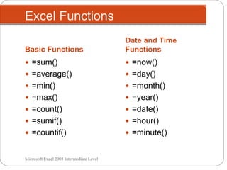 Excel Functions
Basic Functions
Date and Time
Functions
Microsoft Excel 2003 Intermediate Level
 =sum()
 =average()
 =min()
 =max()
 =count()
 =sumif()
 =countif()
 =now()
 =day()
 =month()
 =year()
 =date()
 =hour()
 =minute()
 