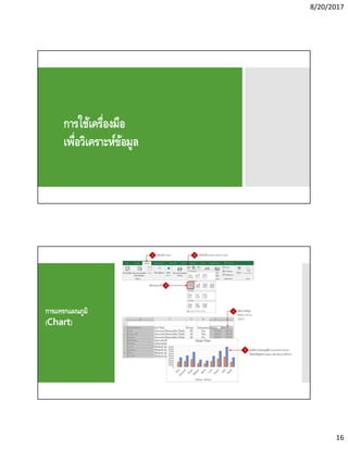 8/20/2017
16
การใช้เครืองมือ
เพือวิเคราะห์ข้อมูล
การแทรกแผนภูมิ
(Chart)
 