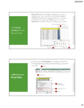 8/20/2017
18
การใช้Quick
Analysis วิเคราะห์
ข้อมูล อย่างรวดเร็ว
 Microsoft Excel 2016 นีช่วยให้ผู้ใช้วิเคราะห์ข้อมูลทีมีจํานวนมาก และมีความ
ซับซ้อนได้อย่างแม่นยํา รวดเร็ว อย่างมืออาชีพ ด้วยการใช้เครืองมือทีชือว่า Quick
Analysis ซึงเครืองมือนีจะช่วยวิเคราะห์ข้อมูลดิบทีอยู่ในรูปของตาราง โดยแสดงเป็น
รูปแบบตามเงือนไข เป็นกราฟ หรือแผนภูมิ (Chart) หาผลรวม สร้างตาราง หรือ
Sparkline แสดงผลลัพธ์ได้หลากหลายรูปแบบ ทําให้ข้อมูลดูง่าย และสวยงามยิงขึน
การสร้างรายงาน แบบ
PivotTable
 การสร้างรายงานแบบ PivotTable คือ การสรุปข้อมูลตารางในหลายมิติ
โดยนําข้อมูลทีอยู่ในลักษณะฐานข้อมูล ให้แสดงผลสรุปในรูปแบบ และมุมมองที
แตกต่างกันไป
 