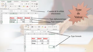 23/02/2023 Module: Culture et Techniques avancées du numérique 12
Type alphanumérique
Type numérique
Contenu de la cellule
sélectionnée
Type formule
 