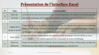 Présentation de l’interface Excel
23/02/2023 Module: Culture et Techniques avancées du numérique 15
N° Nom Fonctionnalité
5
Barre de
formule
La barre de formule vous permet de saisir des données dans une cellule. Les données peuvent
être alphanumériques, des images, des symboles ou (comme son nom l'indique) des formules.
6 Zone de travail Les données contenues dans le fichier s'affichent ici.
7
Onglets de la
feuille de travail
Chaque fichier Excel est appelé à juste titre un classeur. Un classeur peut contenir une ou plusieurs
feuilles de travail, tout comme un livre de comptes peut contenir une ou plusieurs pages. Cliquez
sur ces onglets pour passer d'une feuille de calcul à l'autre.
8 Barre d'état
Cette barre est utilisée pour afficher des informations sur le classeur. Tous les calculs en cours
seront affichés ici. Elle contient également des commandes de zoom et d'affichage.
9
Barres de
défilement
Toutes les informations d'une feuille de calcul ne tiennent pas à l'écran. Utilisez donc ces barres de
défilement pour faire défiler les données horizontalement ou verticalement.
 