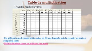 Table de multiplication
• Soit la feuille suivante:
•En utilisant un adressage mixte, saisir en B2 une formule puis la recopier de sorte à
remplir la table
•Refaire la même chose en utilisant des noms
 
