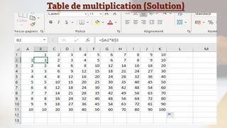 Table de multiplication (Solution)
 