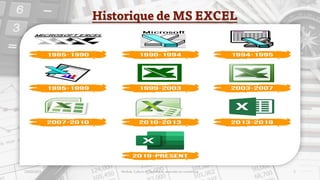 23/02/2023 Module: Culture et Techniques avancées du numérique 5
Historique de MS EXCEL
 