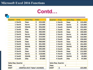 Contd…
Microsoft Excel 2016 Functions
 