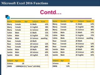 Contd…
Microsoft Excel 2016 Functions
 
