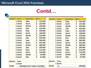 Contd…
Microsoft Excel 2016 Functions
 
