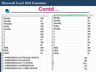 Contd…
Microsoft Excel 2016 Functions
 