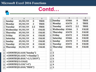 Contd…
Microsoft Excel 2016 Functions
 