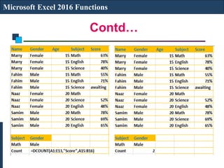 Contd…
Microsoft Excel 2016 Functions
 