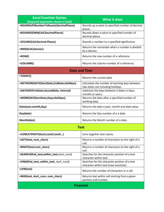 MS Excel Advanced Functions and Formulas.pdf