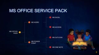 MS OFFICE SERVICE PACK
3
MS EXCEL
MS WORD
MS OFFICE
PACK
MS POWER
POINT
MS ACCESS
MS OUTLOOK
MS ONE NOTE
