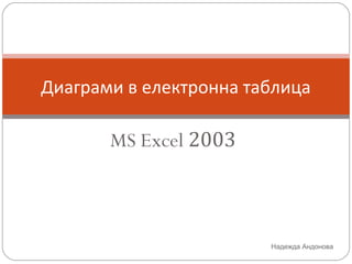 Диаграми в електронна таблица

MS Excel 2003

Надежда Андонова

 