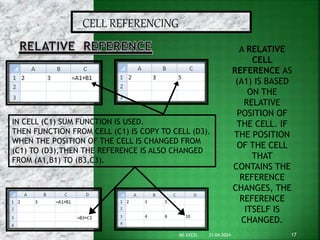 CELL REFERENCING
A RELATIVE
CELL
REFERENCE AS
(A1) IS BASED
ON THE
RELATIVE
POSITION OF
THE CELL. IF
THE POSITION
OF THE CELL
THAT
CONTAINS THE
REFERENCE
CHANGES, THE
REFERENCE
ITSELF IS
CHANGED.
IN CELL (C1) SUM FUNCTION IS USED.
THEN FUNCTION FROM CELL (C1) IS COPY TO CELL (D3).
WHEN THE POSITION OF THE CELL IS CHANGED FROM
(C1) TO (D3),THEN THE REFERENCE IS ALSO CHANGED
FROM (A1,B1) TO (B3,C3).
21-04-2024 17
MS EXCEL
 