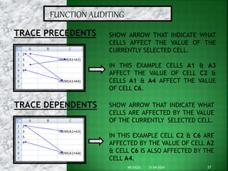 21-04-2024
MS EXCEL 27
SHOW ARROW THAT INDICATE WHAT
CELLS AFFECT THE VALUE OF THE
CURRENTLY SELECTED CELL.
IN THIS EXAMPLE CELLS A1 & A3
AFFECT THE VALUE OF CELL C2 &
CELLS A1 & A4 AFFECT THE VALUE
OF CELL C6.
SHOW ARROW THAT INDICATE WHAT
CELLS ARE AFFECTED BY THE VALUE
OF THE CURRENTLY SELECTED CELL.
IN THIS EXAMPLE CELL C2 & C6 ARE
AFFECTED BY THE VALUE OF CELL A2
& CELL C6 IS ALSO AFFECTED BY THE
CELL A4.
TRACE PRECEDENTS
TRACE DEPENDENTS
FUNCTION AUDITING
 