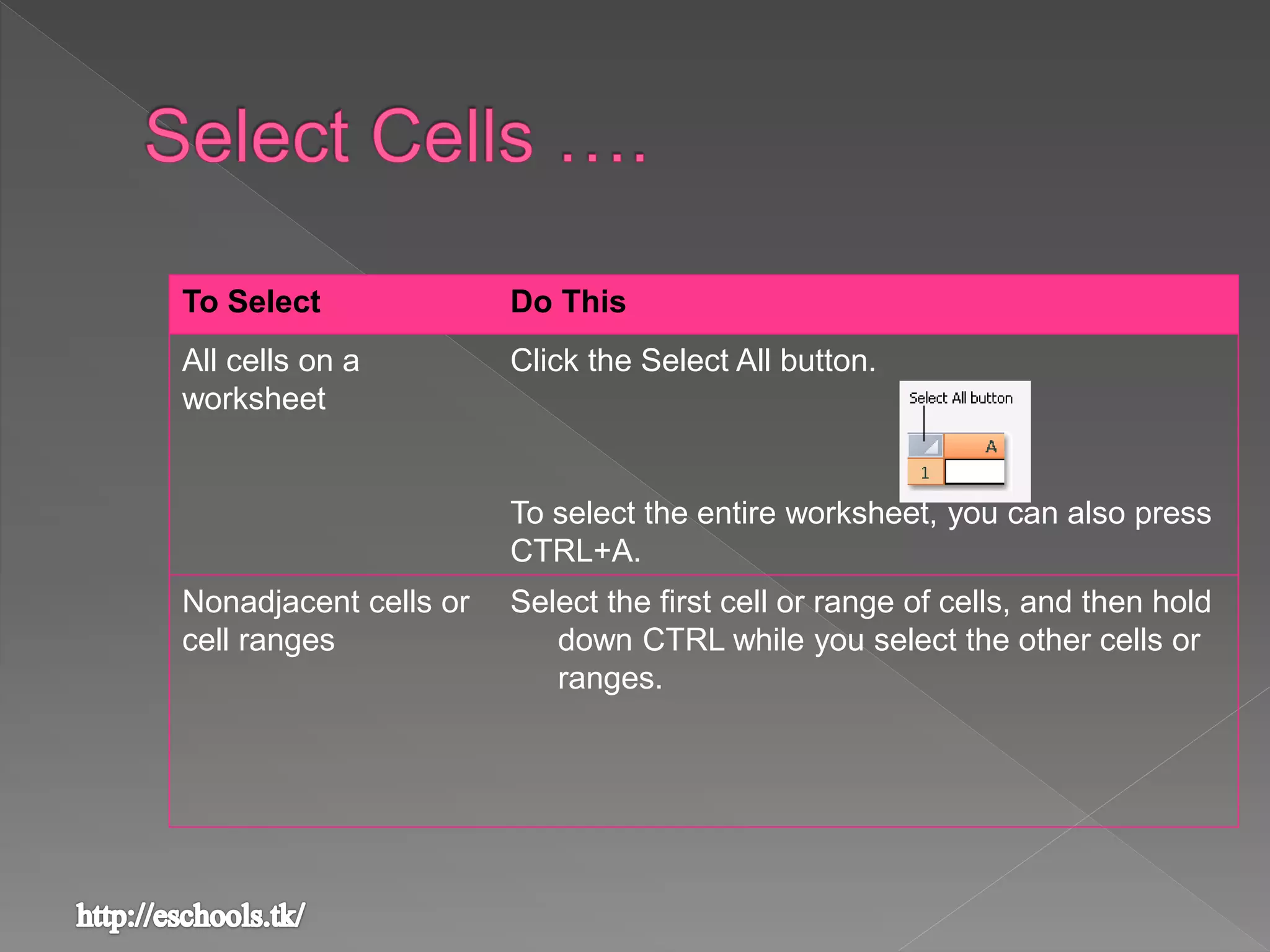 To Select Do This
All cells on a
worksheet
Click the Select All button.
To select the entire worksheet, you can also press
CTRL+A.
Nonadjacent cells or
cell ranges
Select the first cell or range of cells, and then hold
down CTRL while you select the other cells or
ranges.
 