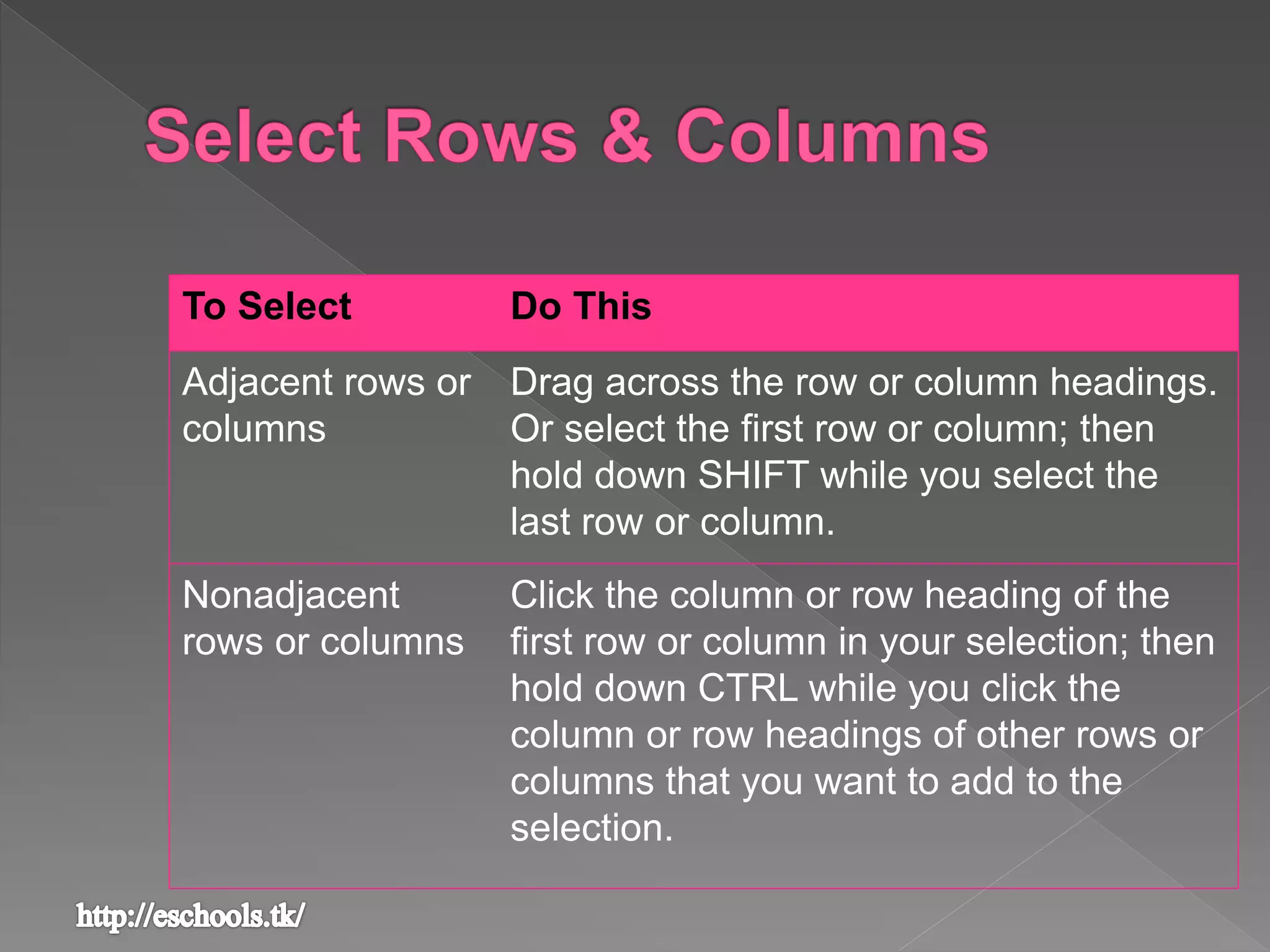 To Select Do This
Adjacent rows or
columns
Drag across the row or column headings.
Or select the first row or column; then
hold down SHIFT while you select the
last row or column.
Nonadjacent
rows or columns
Click the column or row heading of the
first row or column in your selection; then
hold down CTRL while you click the
column or row headings of other rows or
columns that you want to add to the
selection.
 