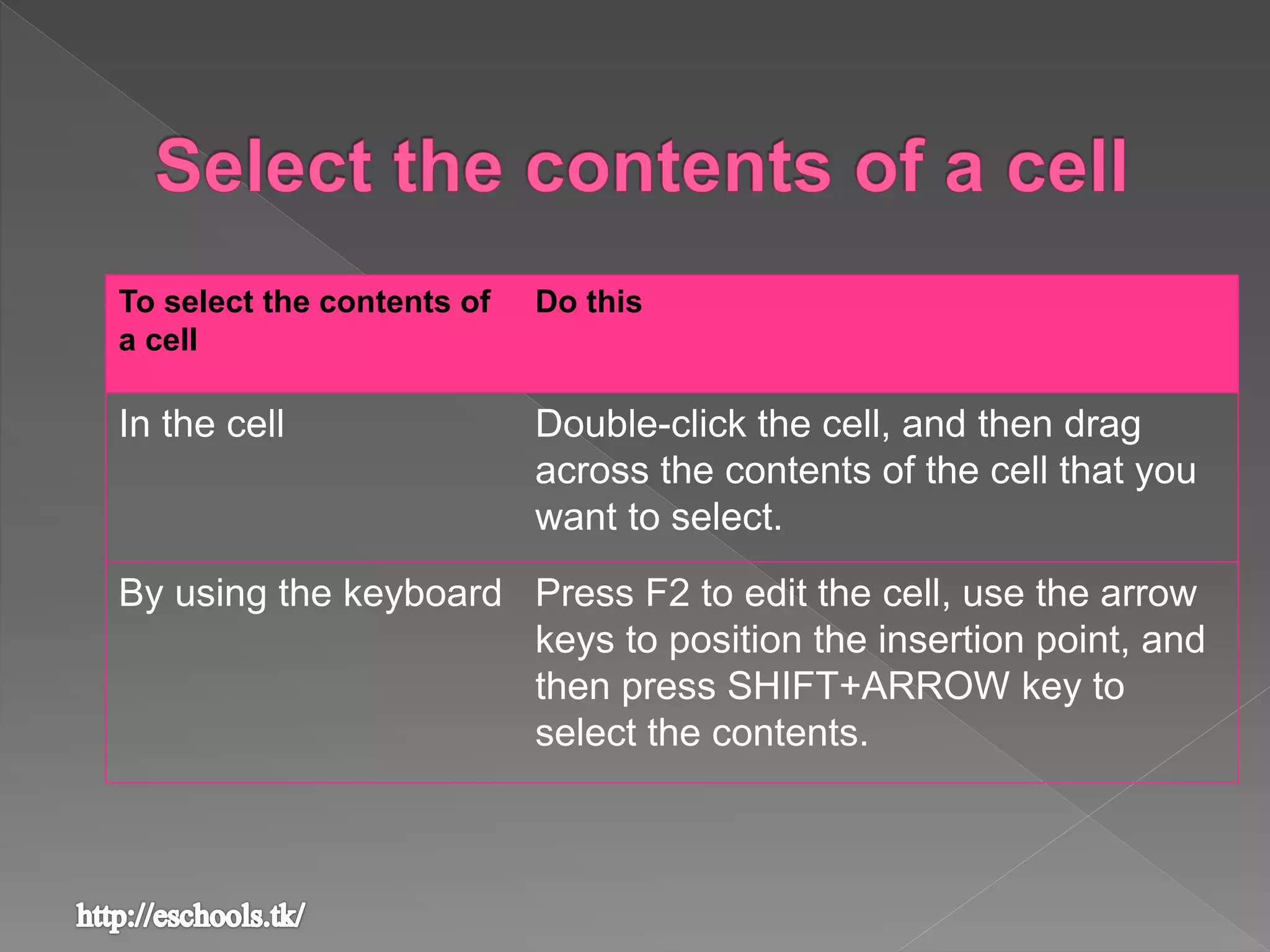 To select the contents of
a cell
Do this
In the cell Double-click the cell, and then drag
across the contents of the cell that you
want to select.
By using the keyboard Press F2 to edit the cell, use the arrow
keys to position the insertion point, and
then press SHIFT+ARROW key to
select the contents.
 