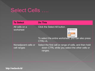 To Select Do This
All cells on a
worksheet
Click the Select All button.
To select the entire worksheet, you can also press
CTRL+A.
Nonadjacent cells or
cell ranges
Select the first cell or range of cells, and then hold
down CTRL while you select the other cells or
ranges.
 