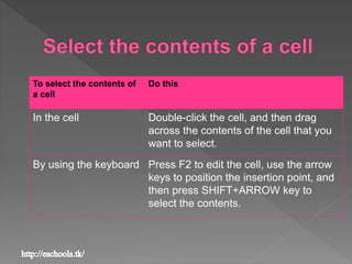 To select the contents of
a cell
Do this
In the cell Double-click the cell, and then drag
across the contents of the cell that you
want to select.
By using the keyboard Press F2 to edit the cell, use the arrow
keys to position the insertion point, and
then press SHIFT+ARROW key to
select the contents.
 