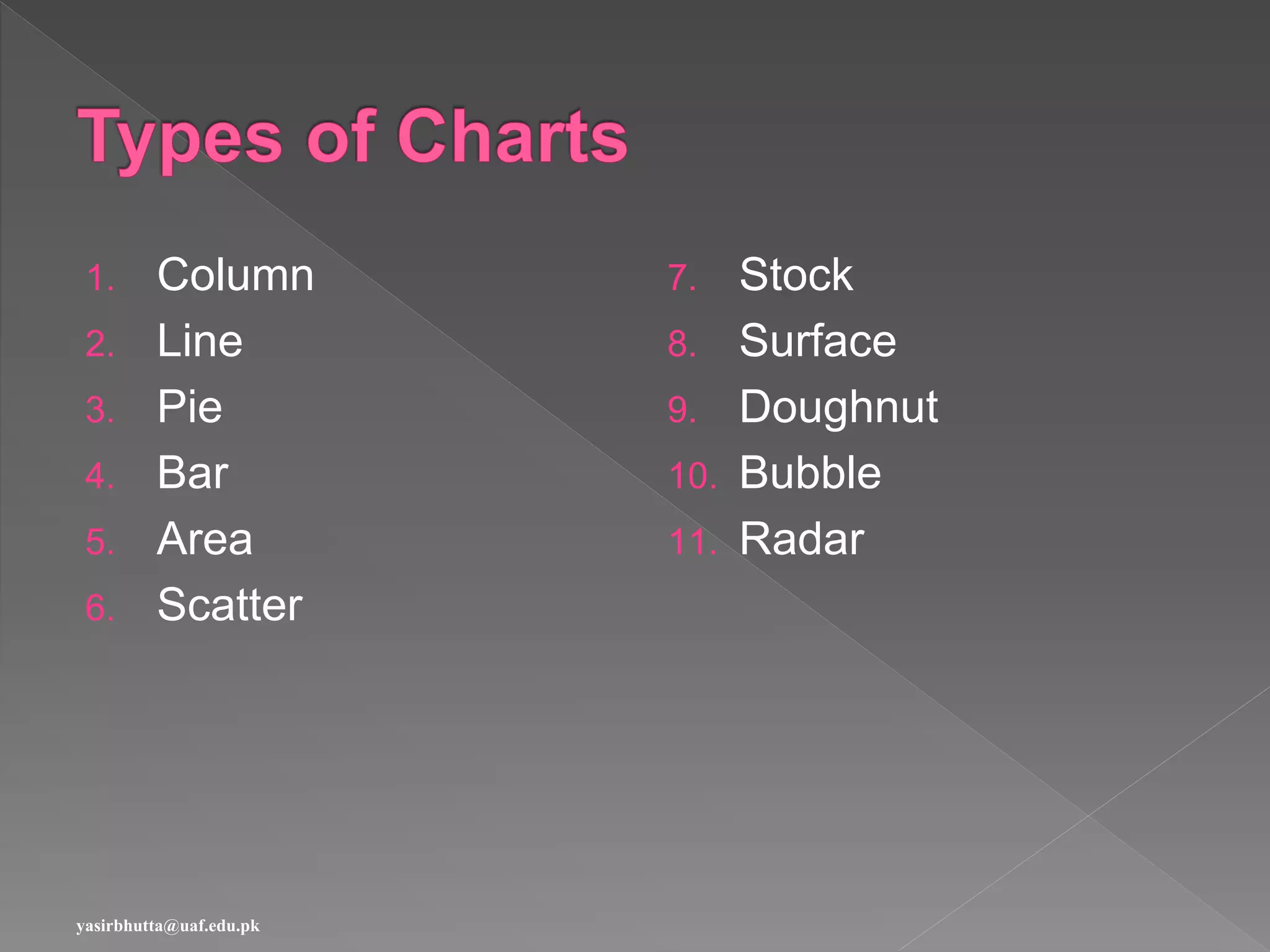 1. Column
2. Line
3. Pie
4. Bar
5. Area
6. Scatter
7. Stock
8. Surface
9. Doughnut
10. Bubble
11. Radar
yasirbhutta@uaf.edu.pk
 
