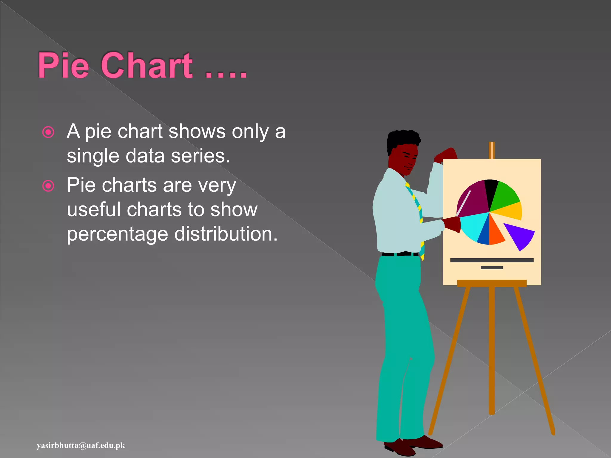  A pie chart shows only a
single data series.
 Pie charts are very
useful charts to show
percentage distribution.
yasirbhutta@uaf.edu.pk
 
