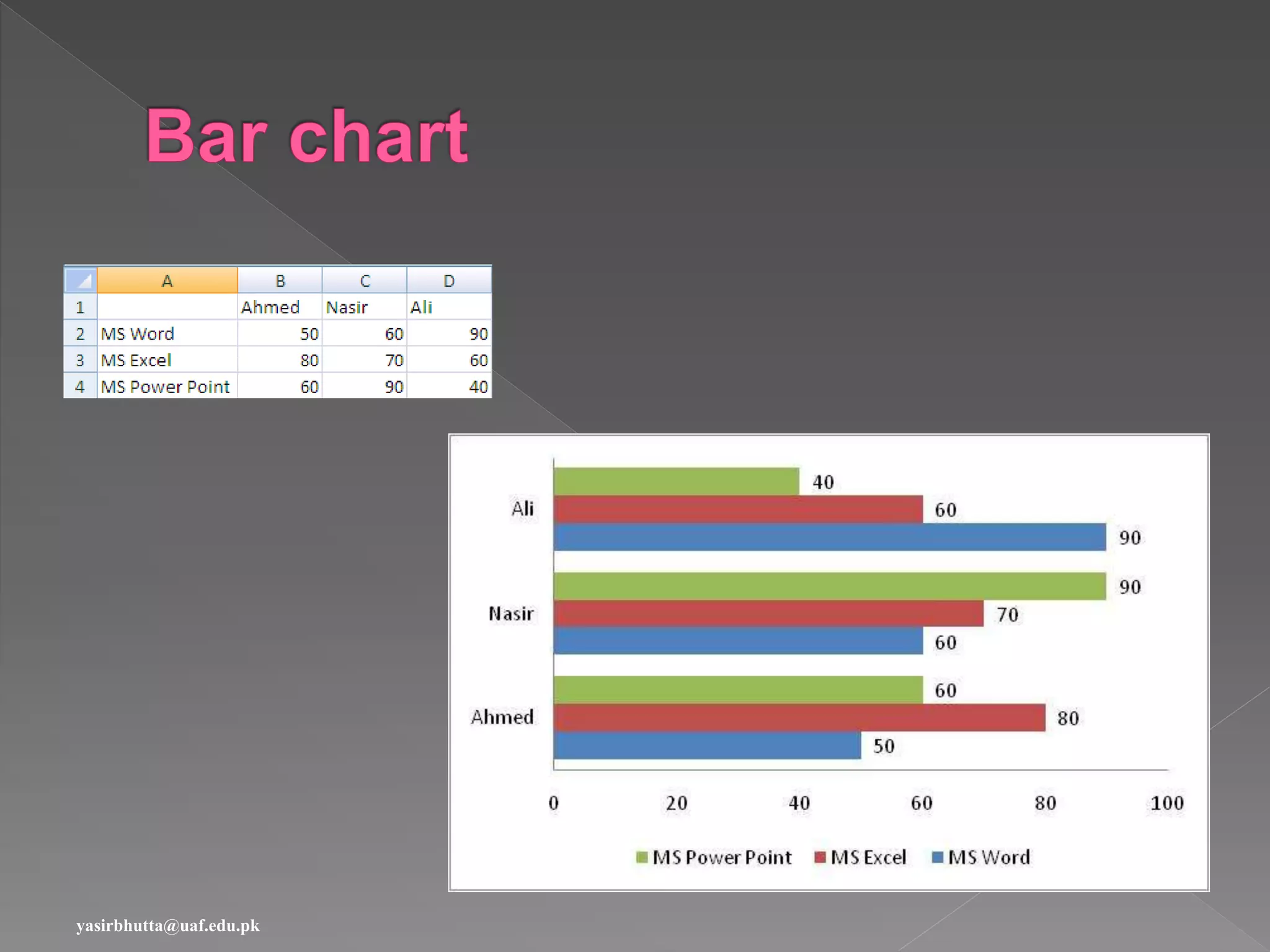 yasirbhutta@uaf.edu.pk
 