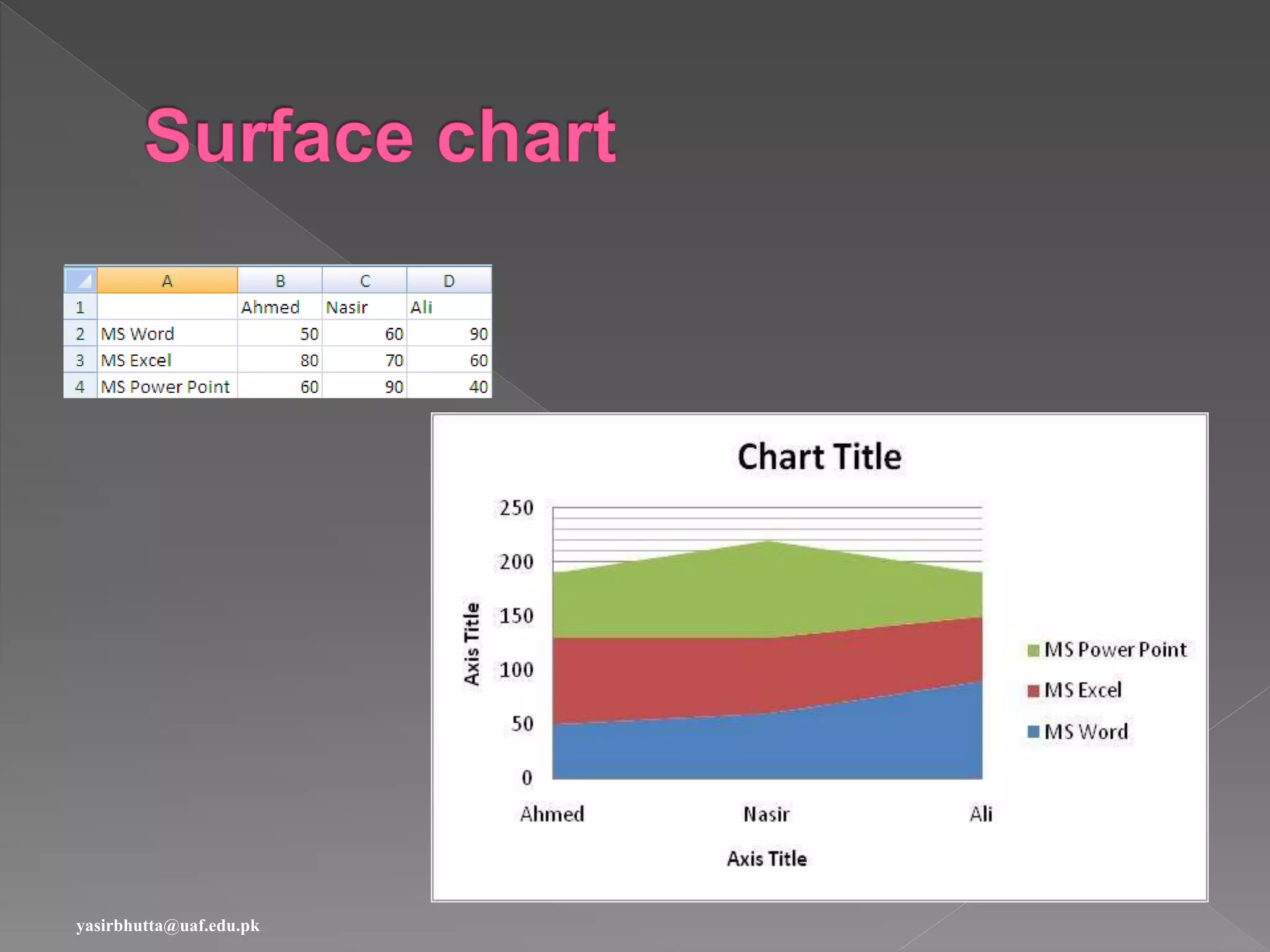 yasirbhutta@uaf.edu.pk
 