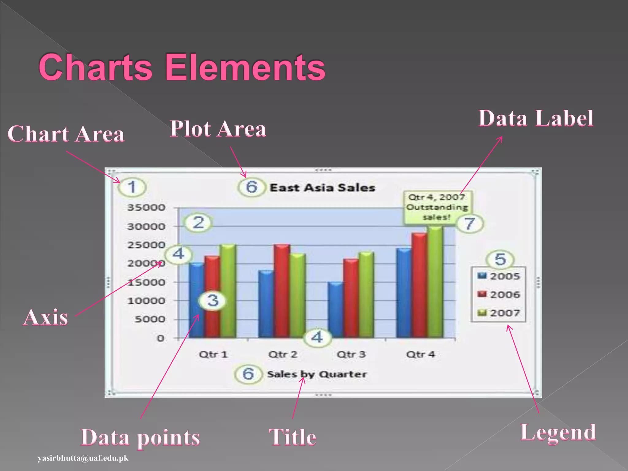yasirbhutta@uaf.edu.pk
 